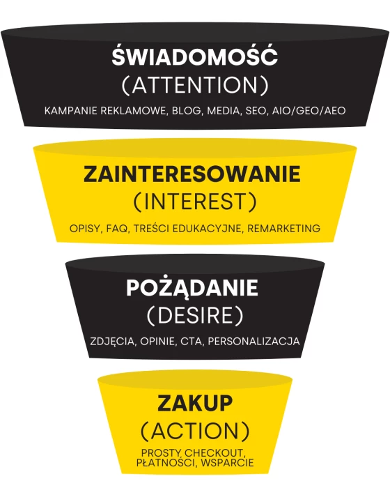Lejek marketingowy